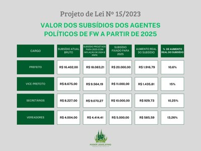 Tabela Valores Subsídios agentes políticos 2025.jpg