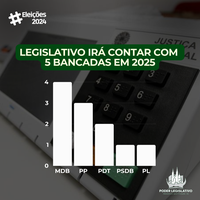 Legislativo de FW irá contar com cinco bancadas em 2025